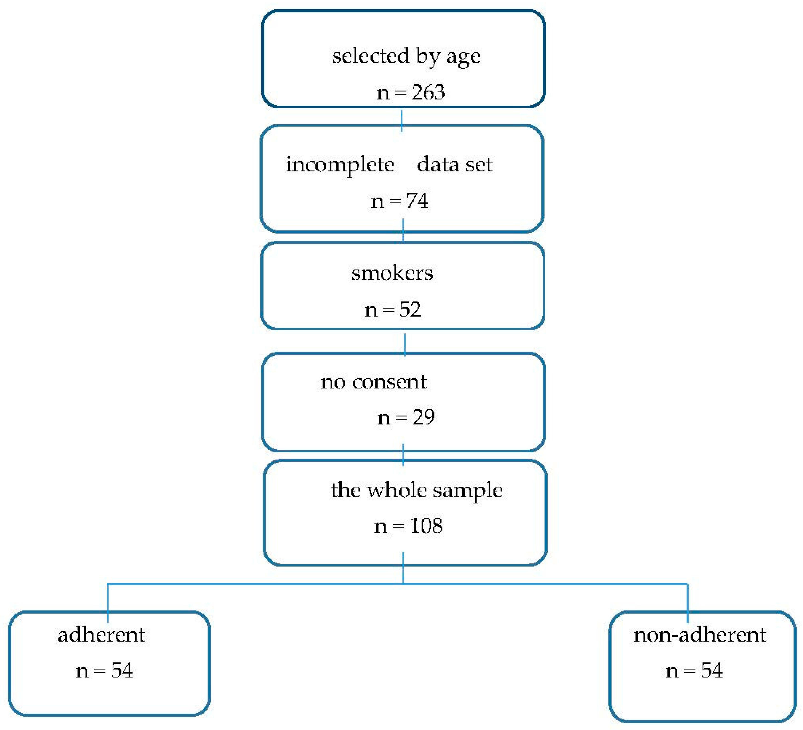 Children 09 01854 g001