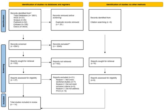 Children 09 01855 g0a1