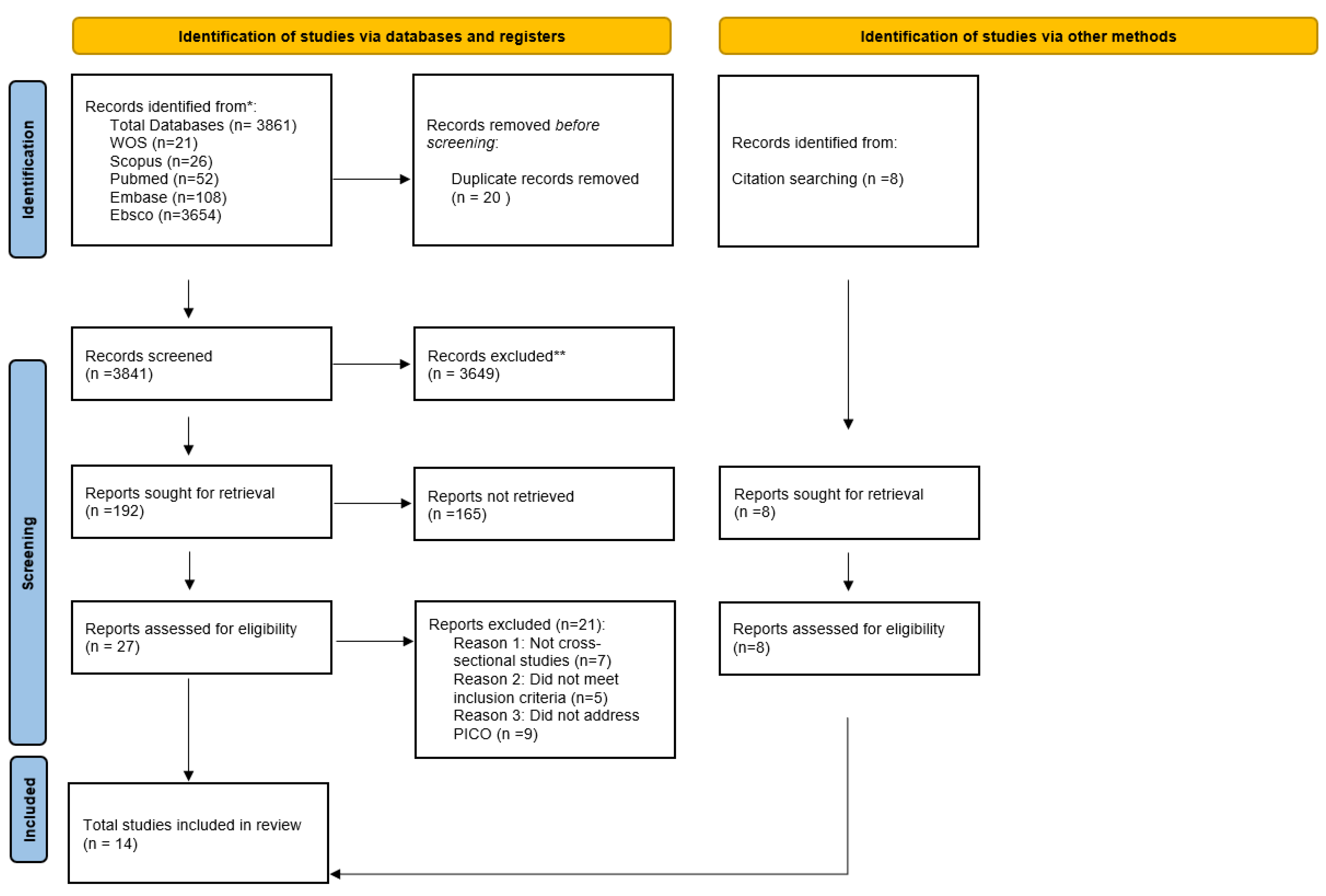 Children 09 01855 g0a1