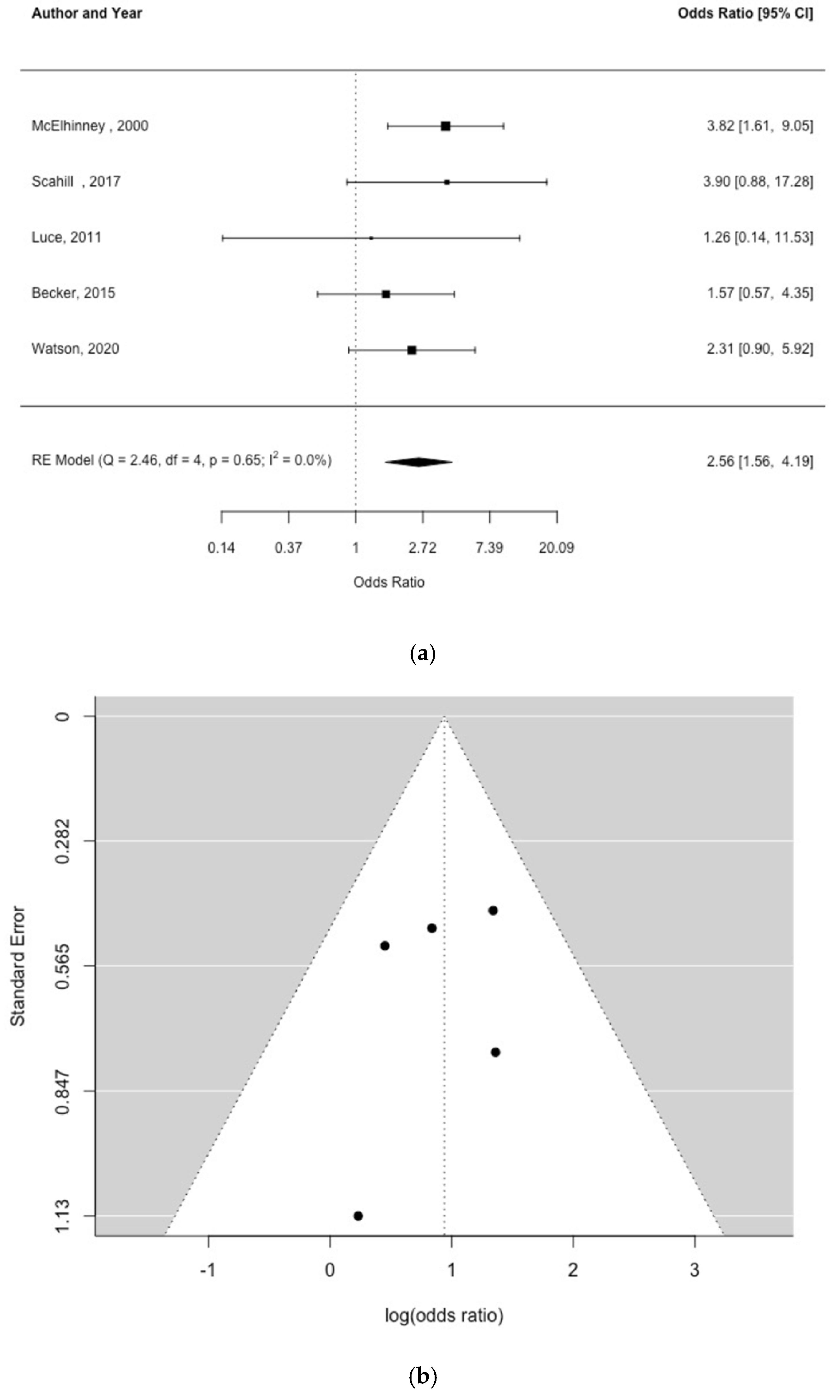 Children 09 01856 g003