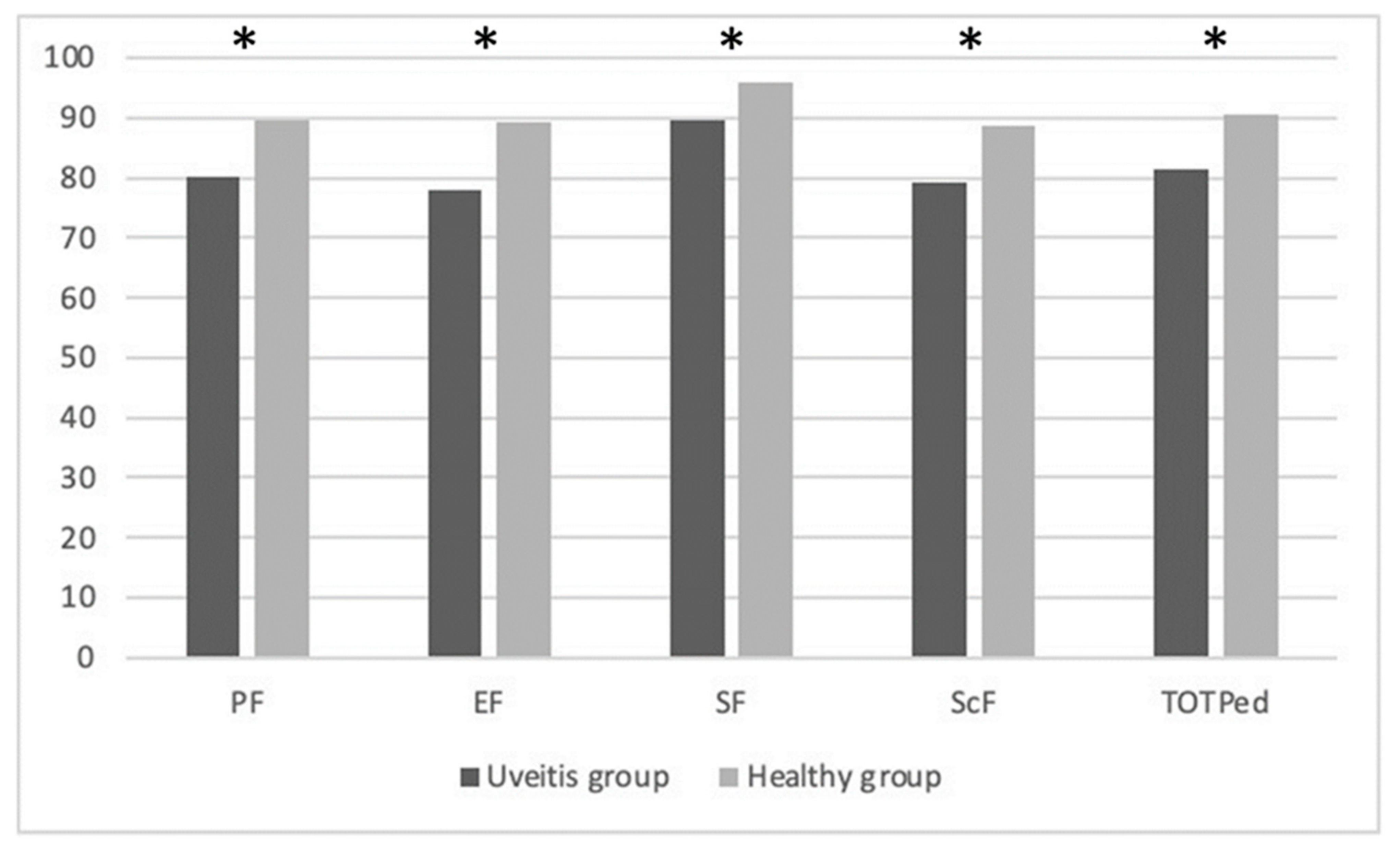Children 09 01864 g001 Children 09 01864 g001