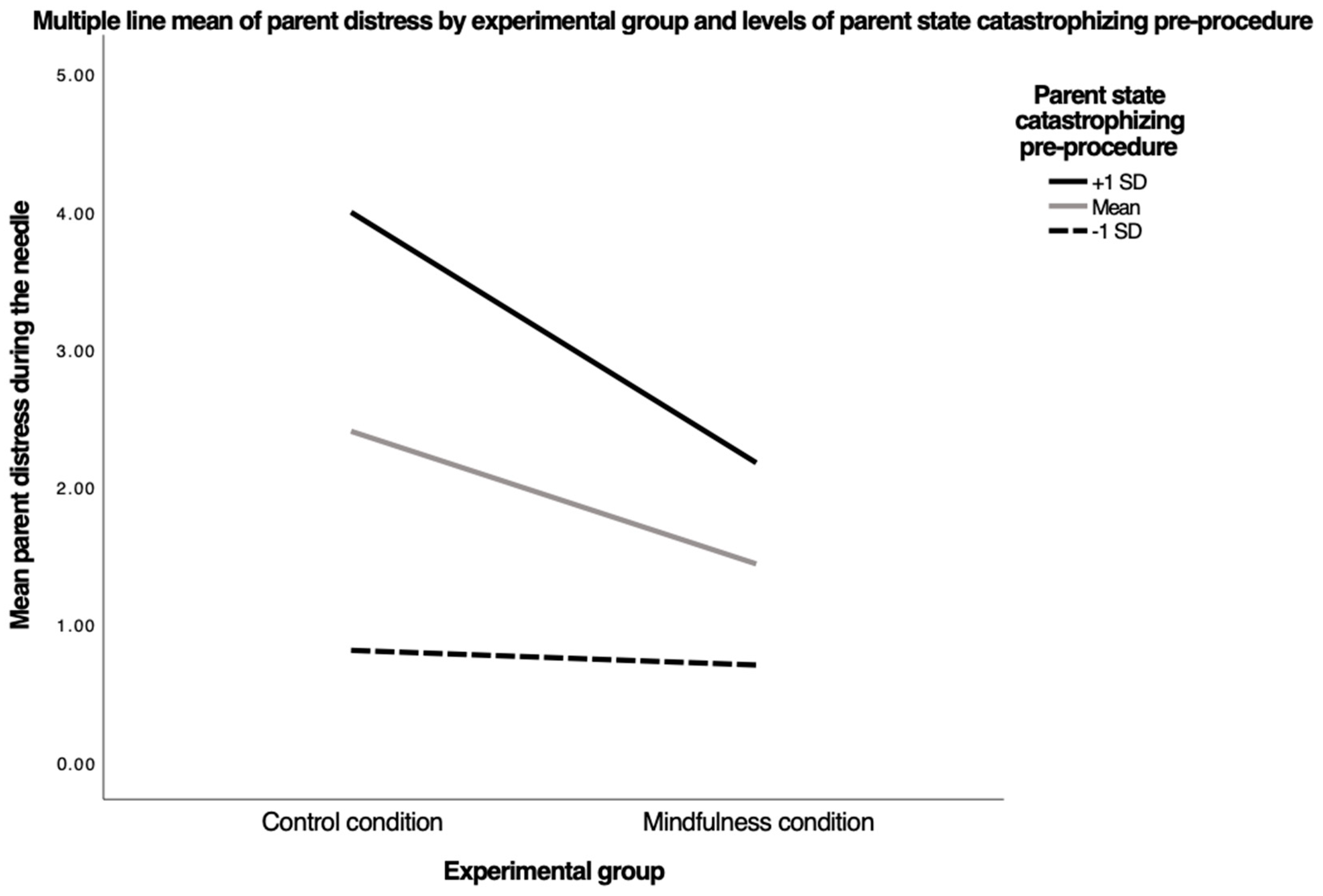 Children 09 01869 g002