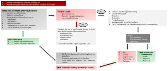 Children 09 01878 g0a1