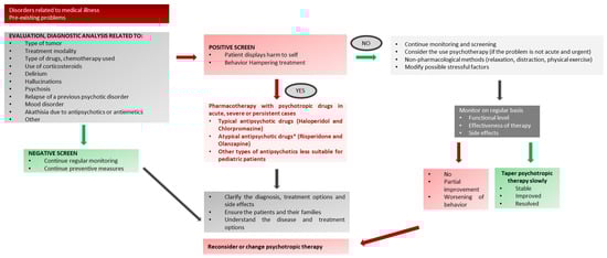 Children 09 01878 g0a2