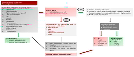 Children 09 01878 g0a3