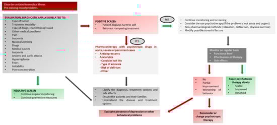 Children 09 01878 g0a4