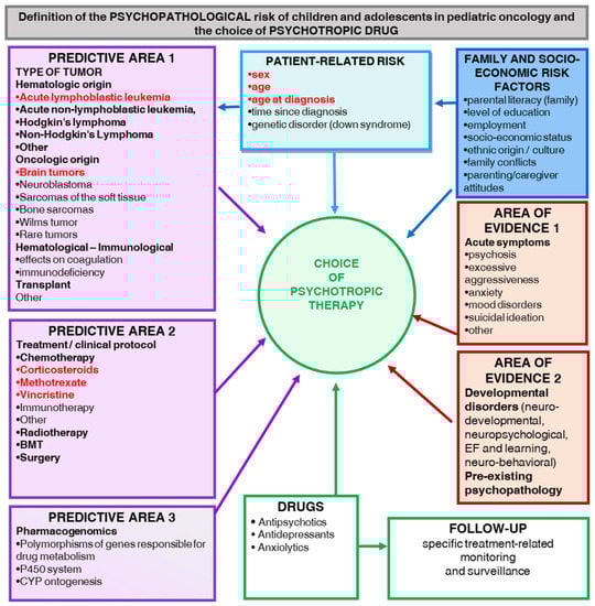 Children 09 01878 g0a5