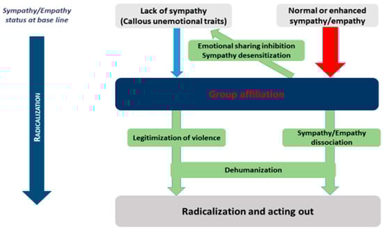 Children 09 01889 g002