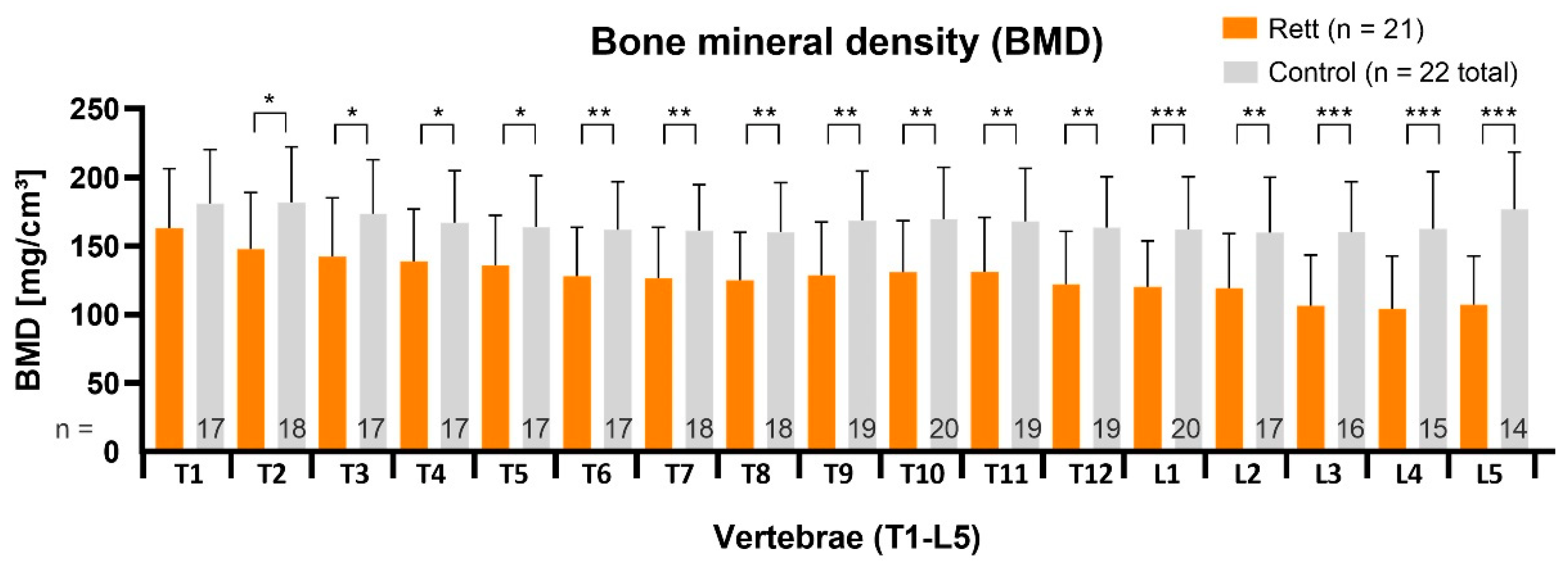 Children 09 01902 g003