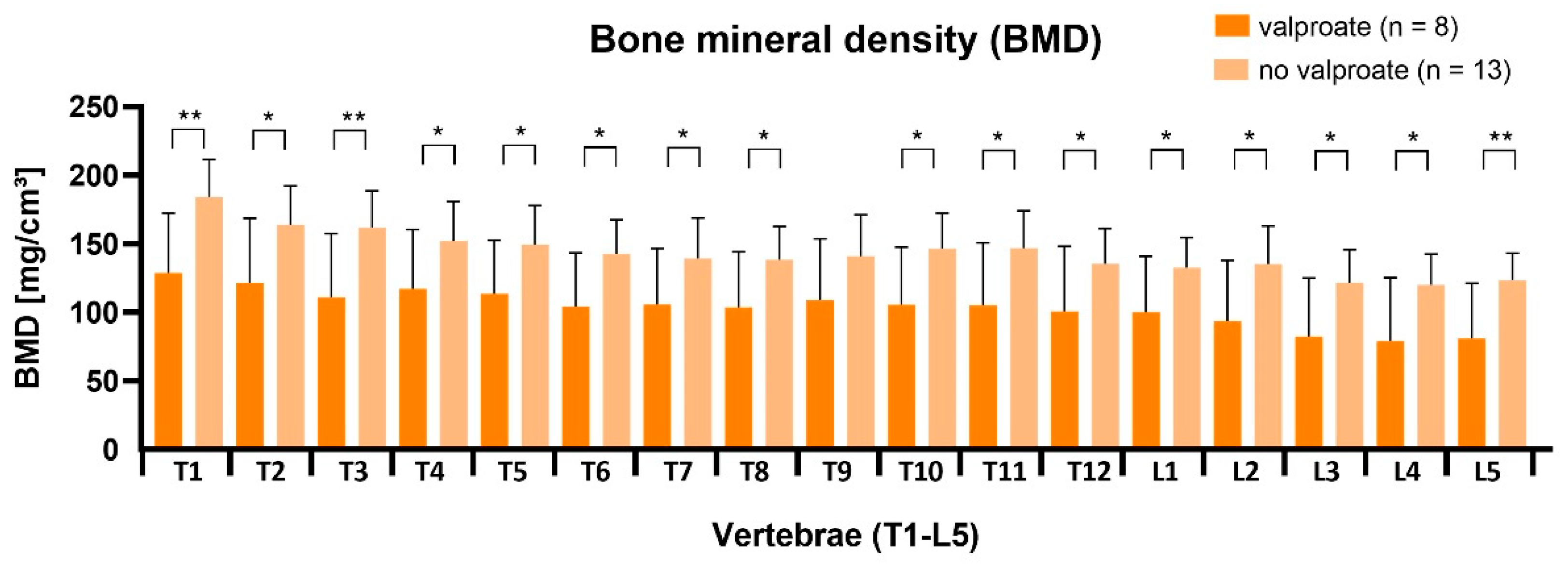 Children 09 01902 g007