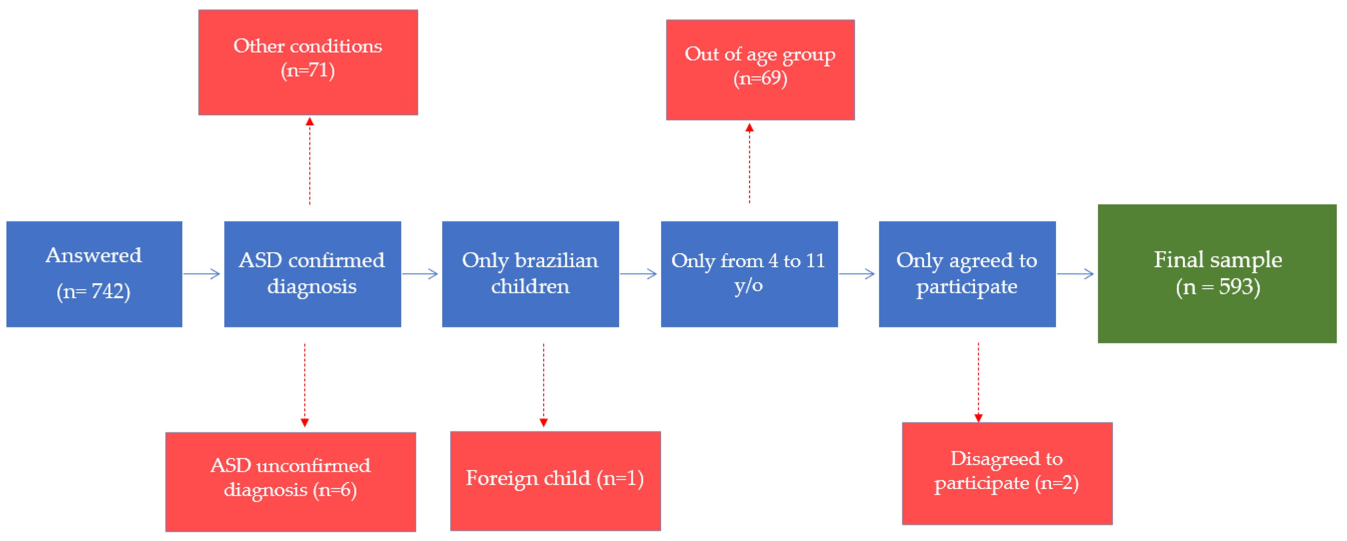 Children 09 01907 g001