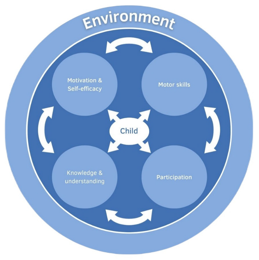 Children 09 01908 g001