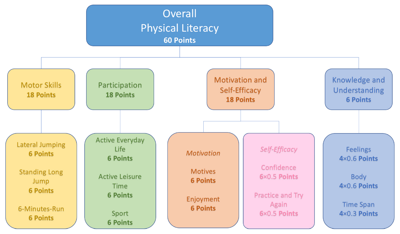 Children 09 01908 g005