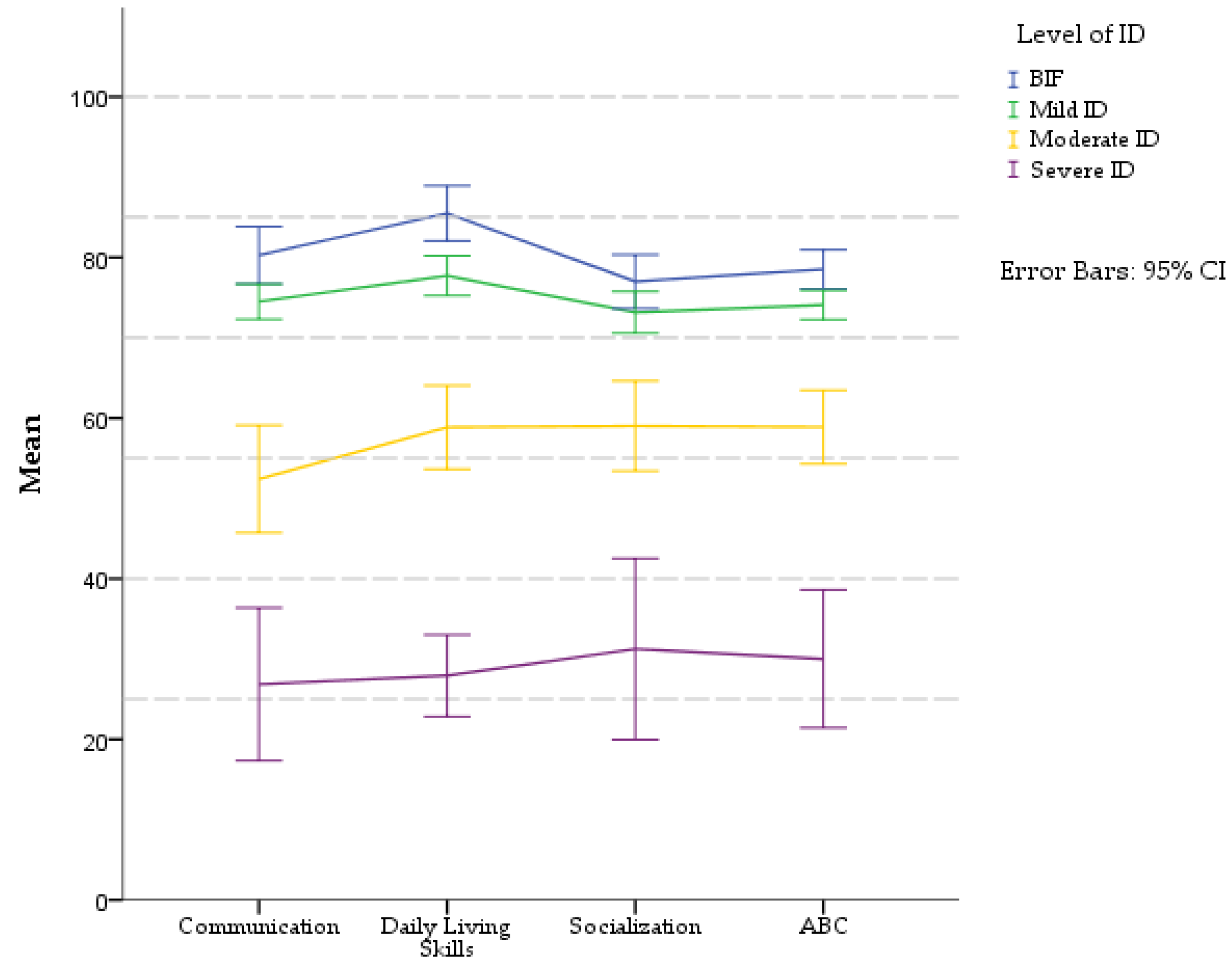 Children 09 01911 g001 Children 09 01911 g001