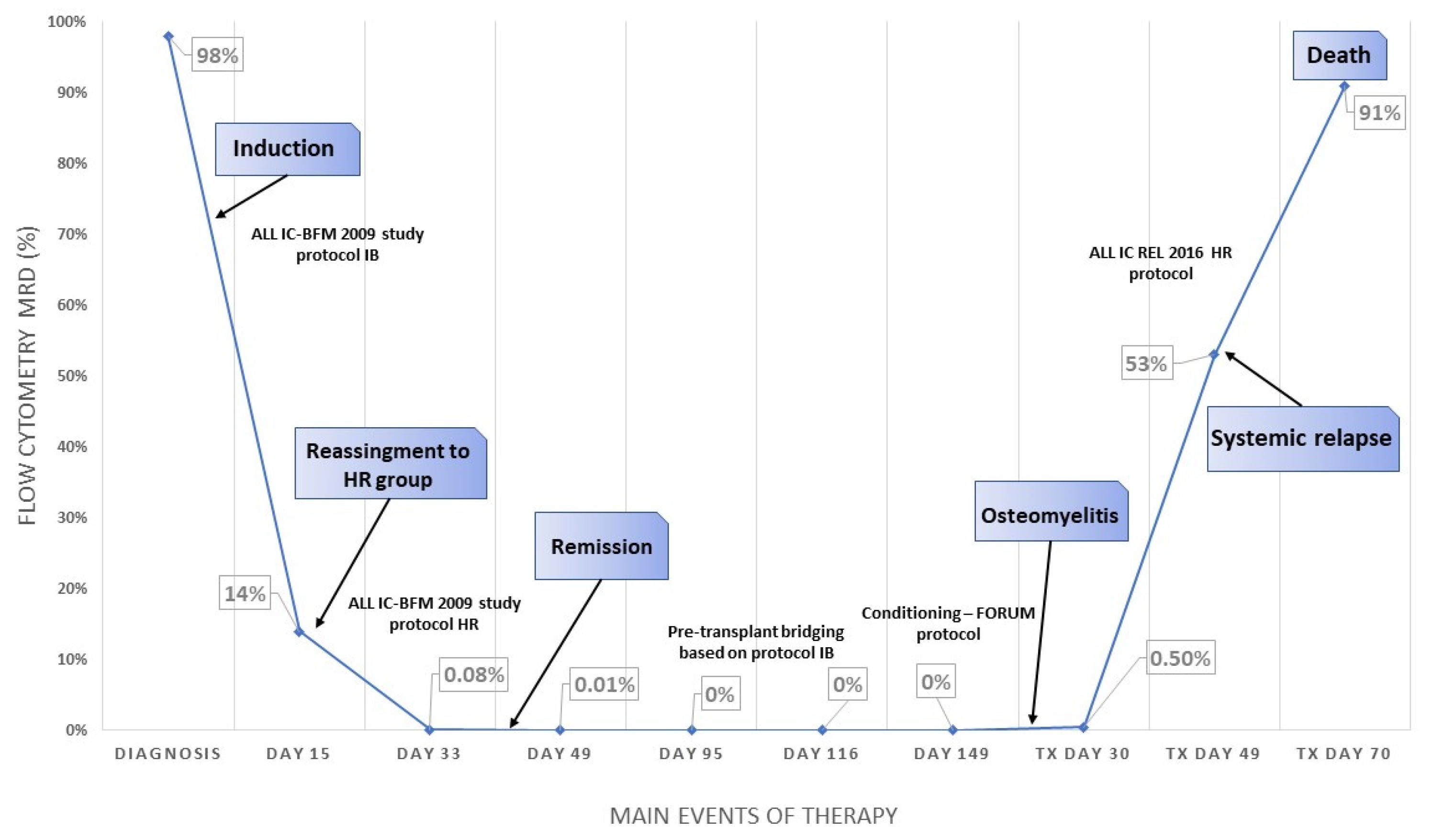Children 09 01919 g003 Children 09 01919 g003