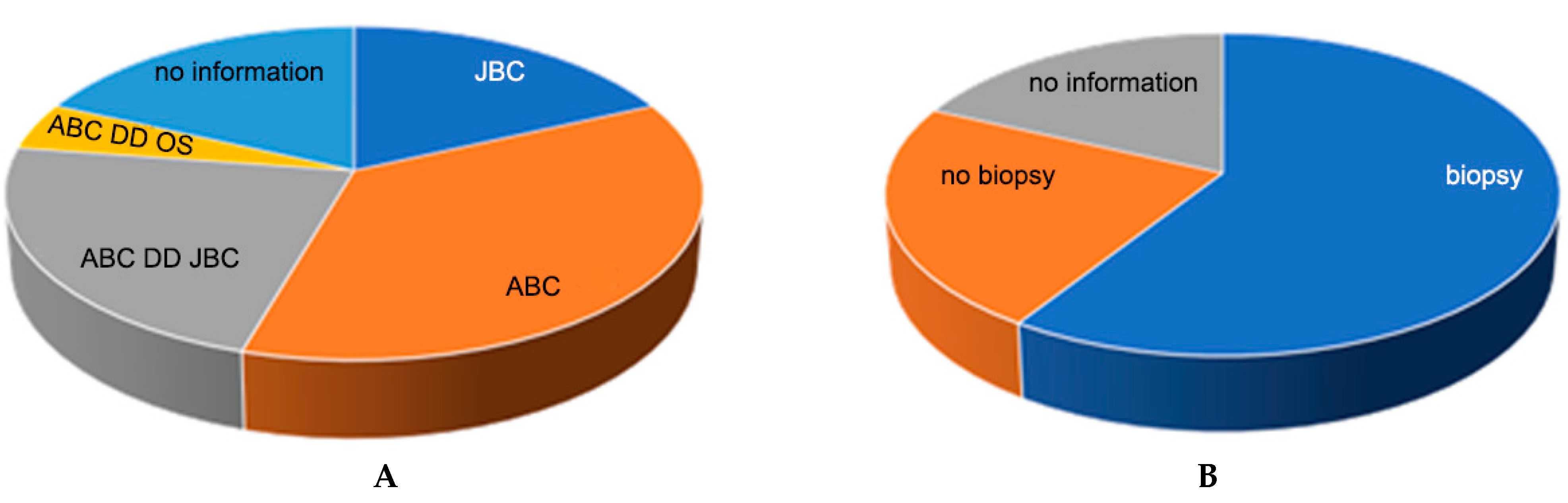 Children 09 01932 g004 Children 09 01932 g004
