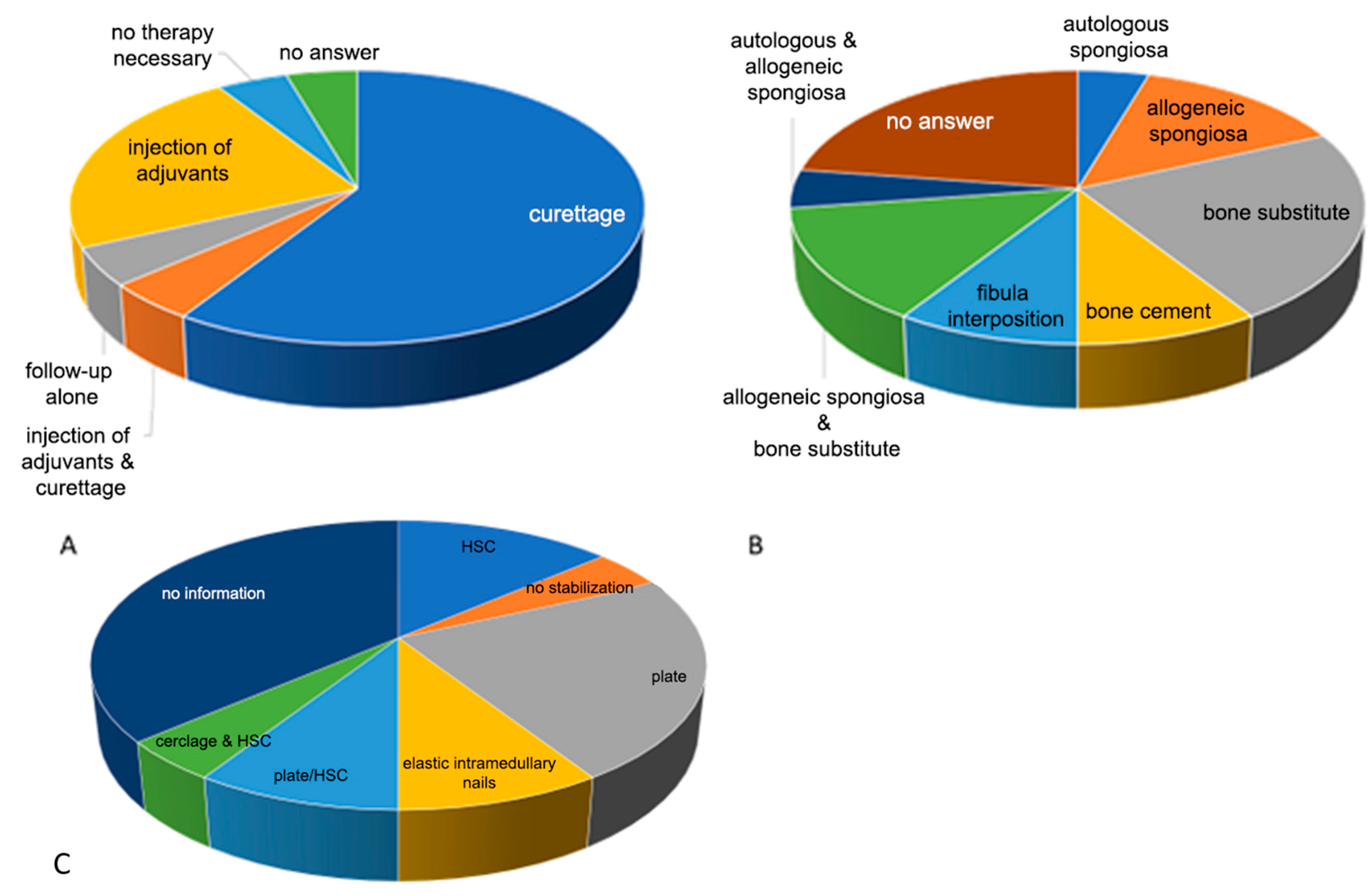 Children 09 01932 g005 Children 09 01932 g005