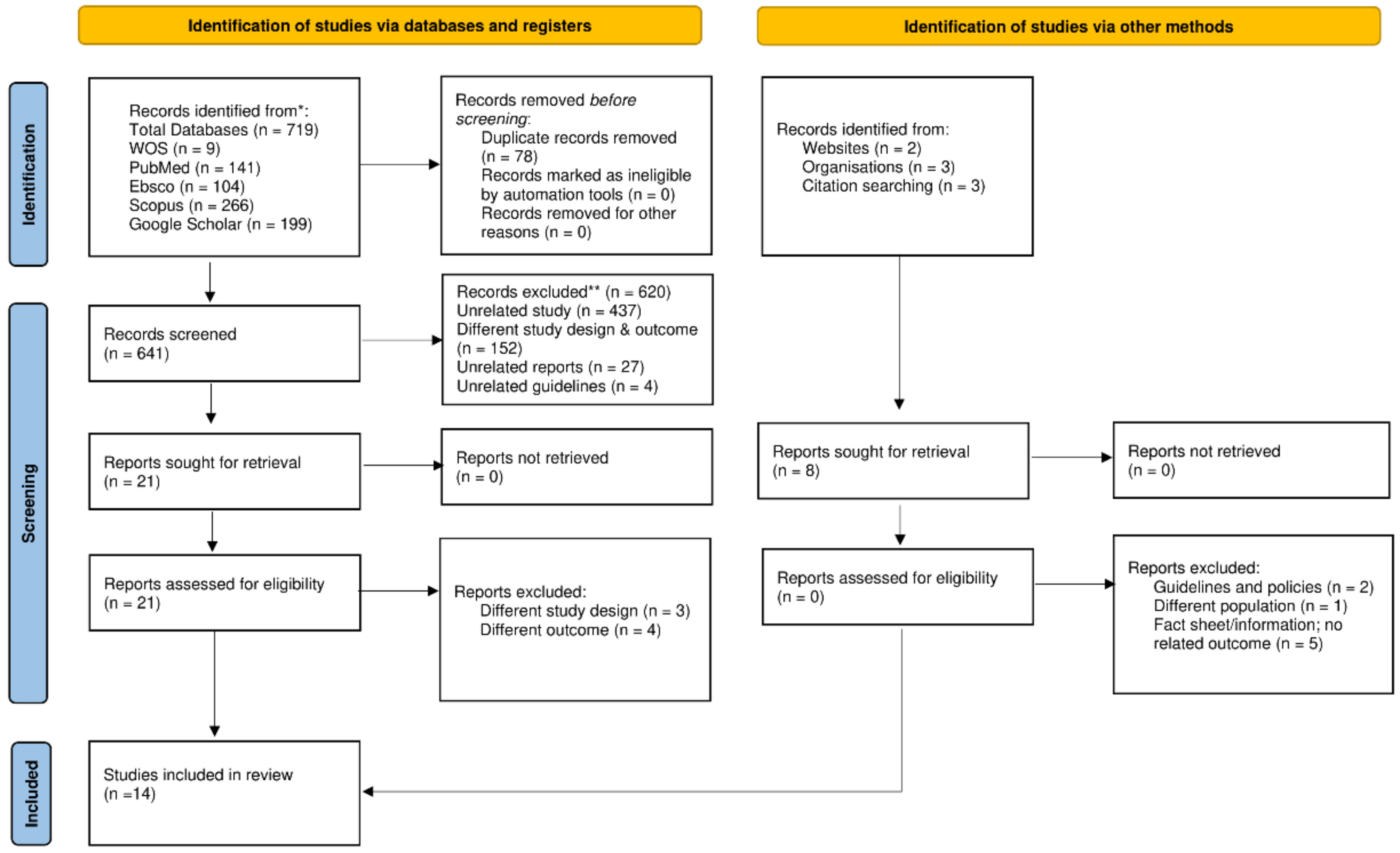 Children 09 01936 g001 Children 09 01936 g001