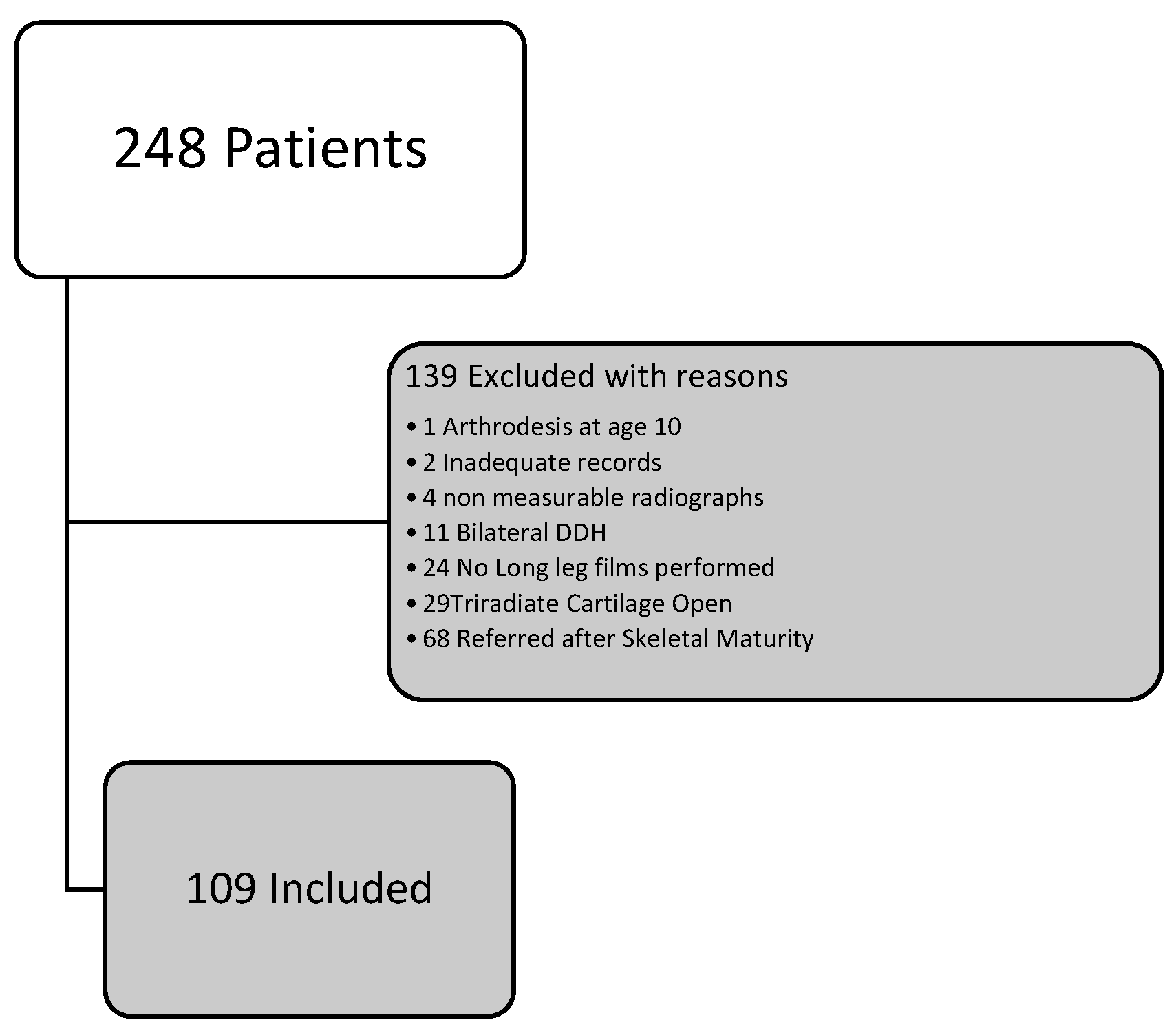 Children 09 01945 g002 Children 09 01945 g002