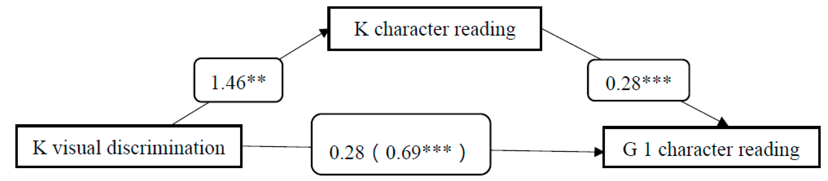 Children 09 01946 g001 Children 09 01946 g001