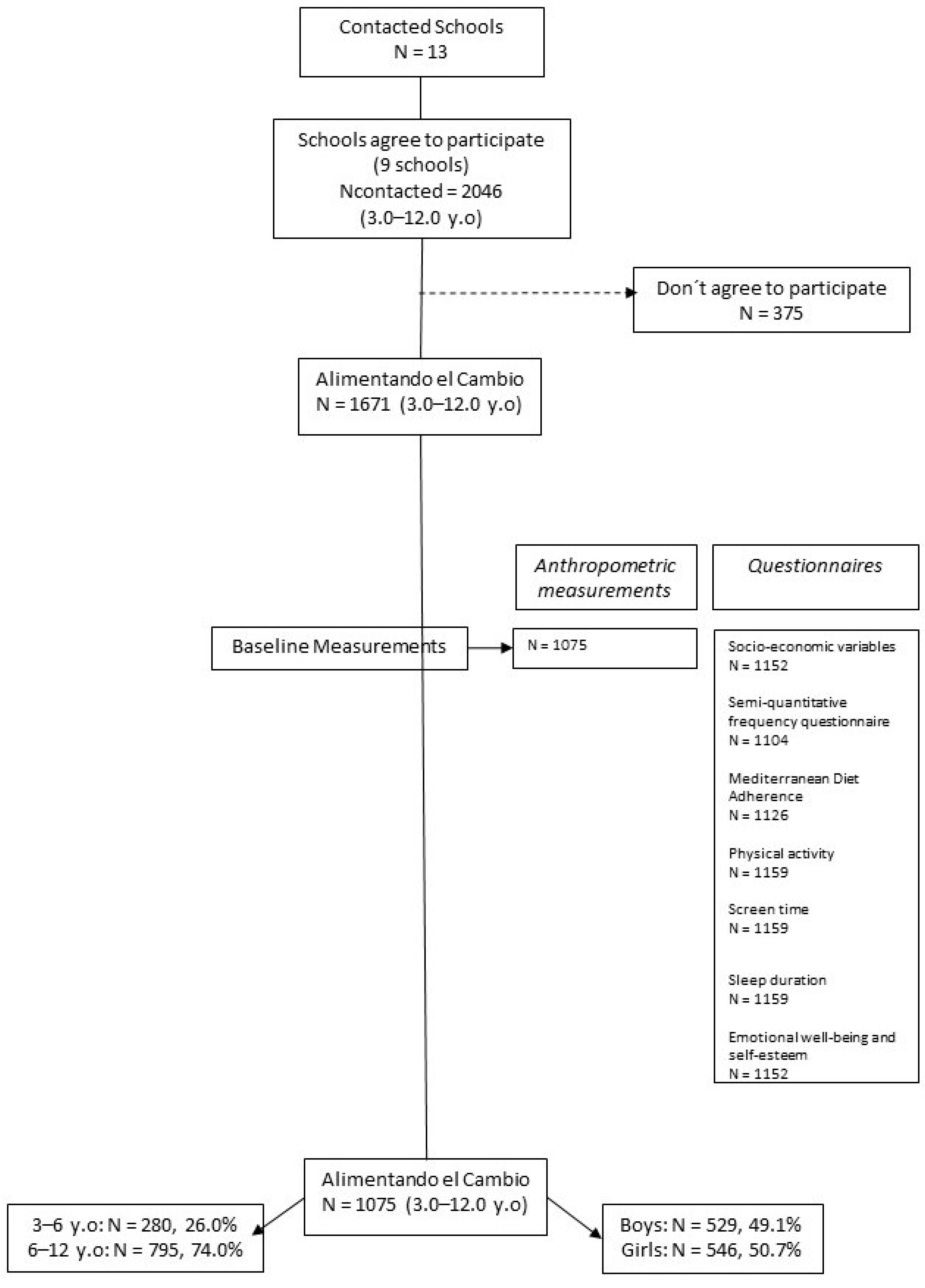 Children 09 01947 g001