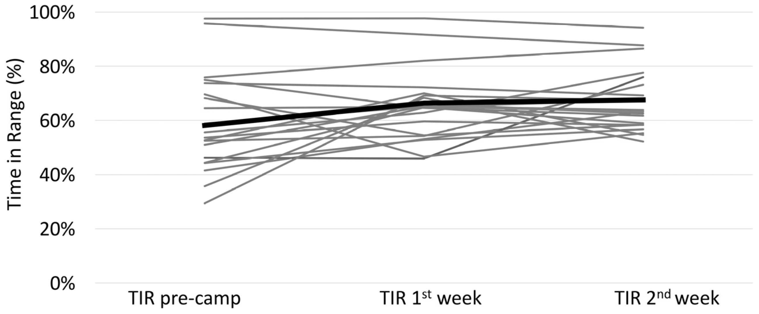 Children 09 01951 g001 Children 09 01951 g001