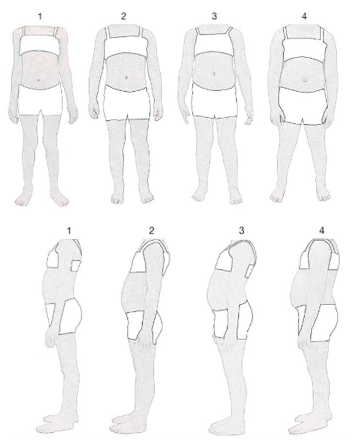 Children 09 01952 i003