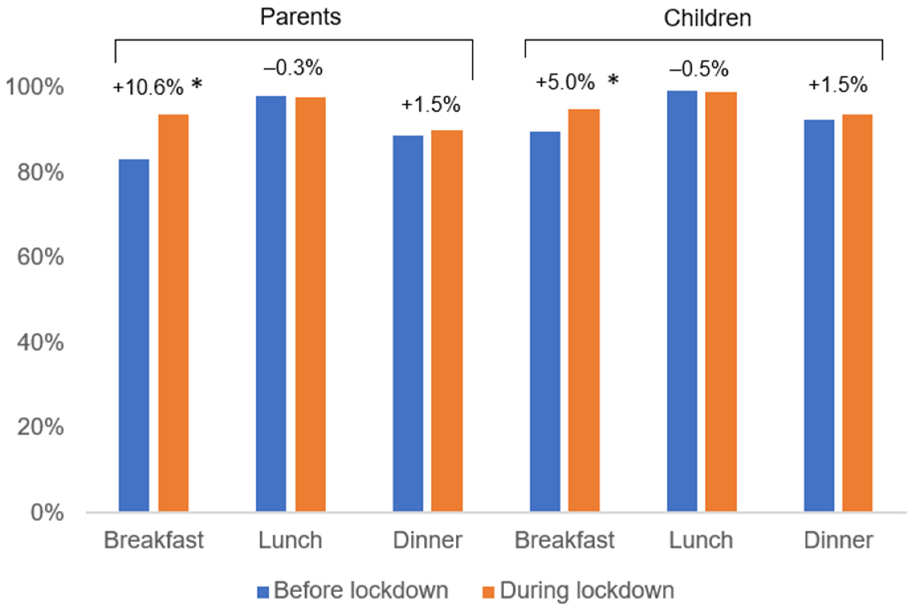 Children 09 01963 g001