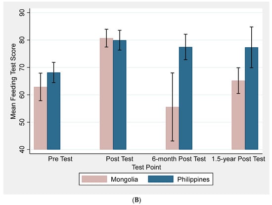 Children 09 01965 g0a1b