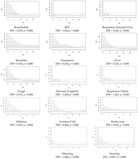 Children 09 01984 g0a5