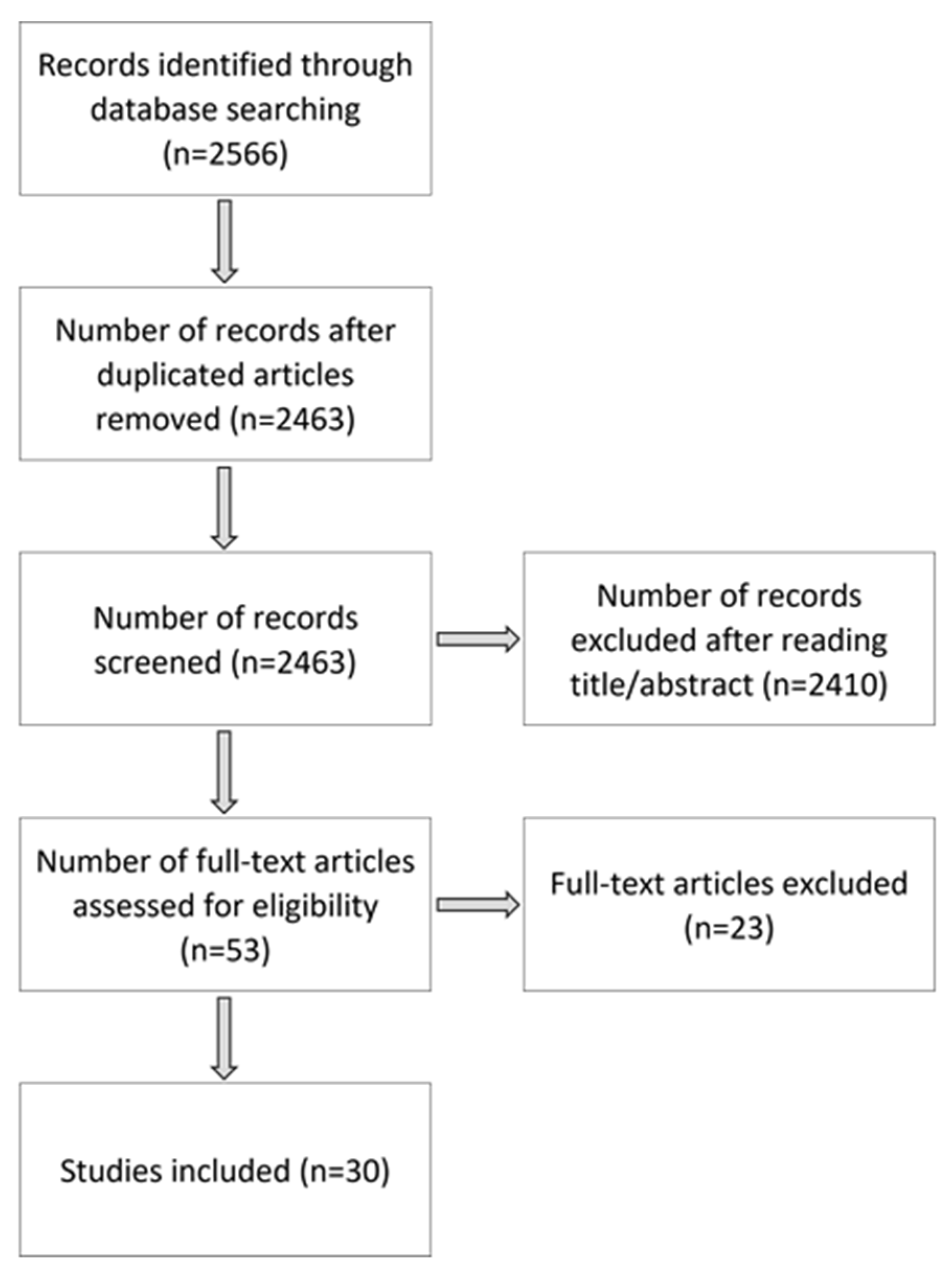 Children 09 01985 g001 Children 09 01985 g001