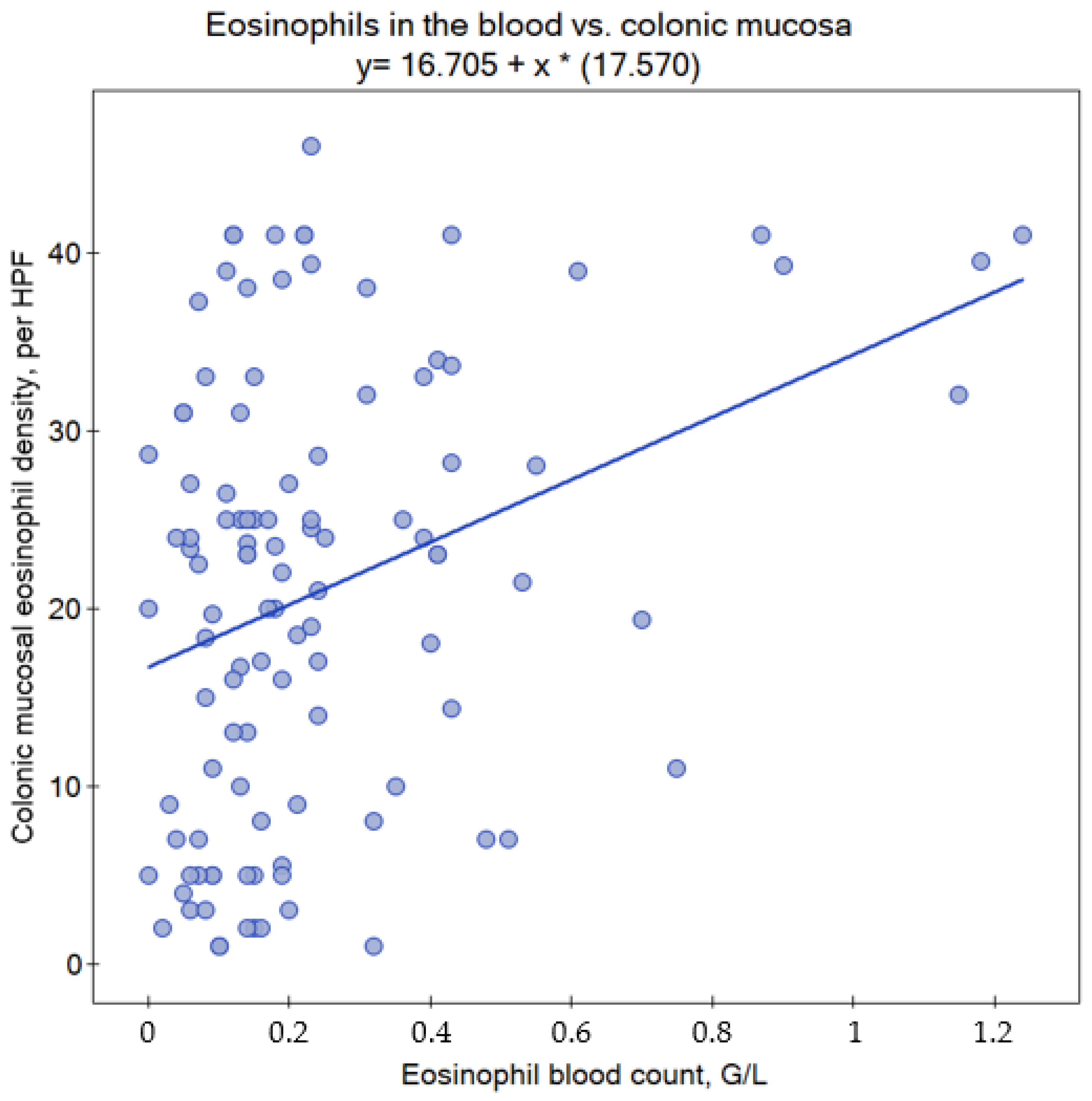 Children 10 00006 g002 Children 10 00006 g002