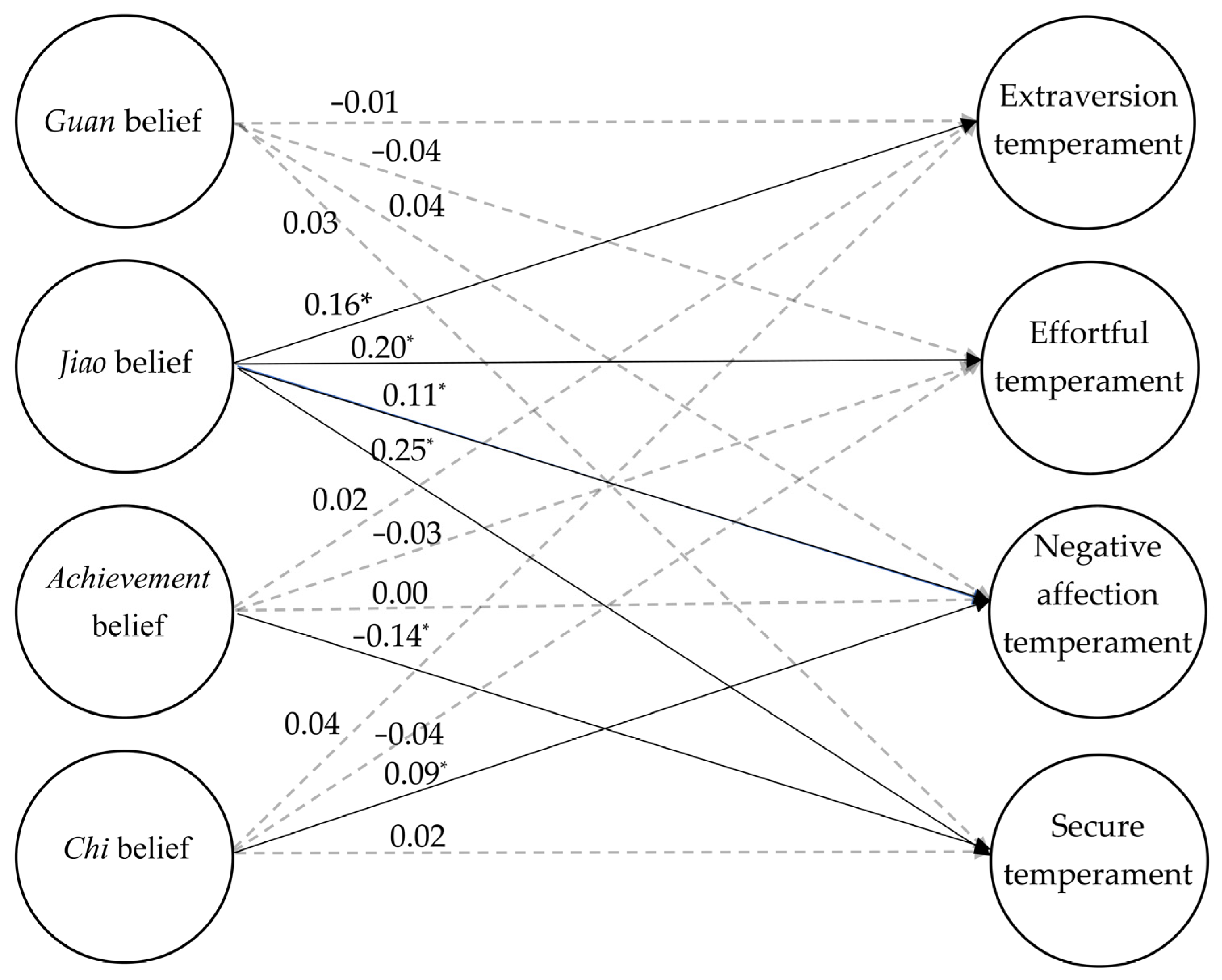 Children 10 00009 g001