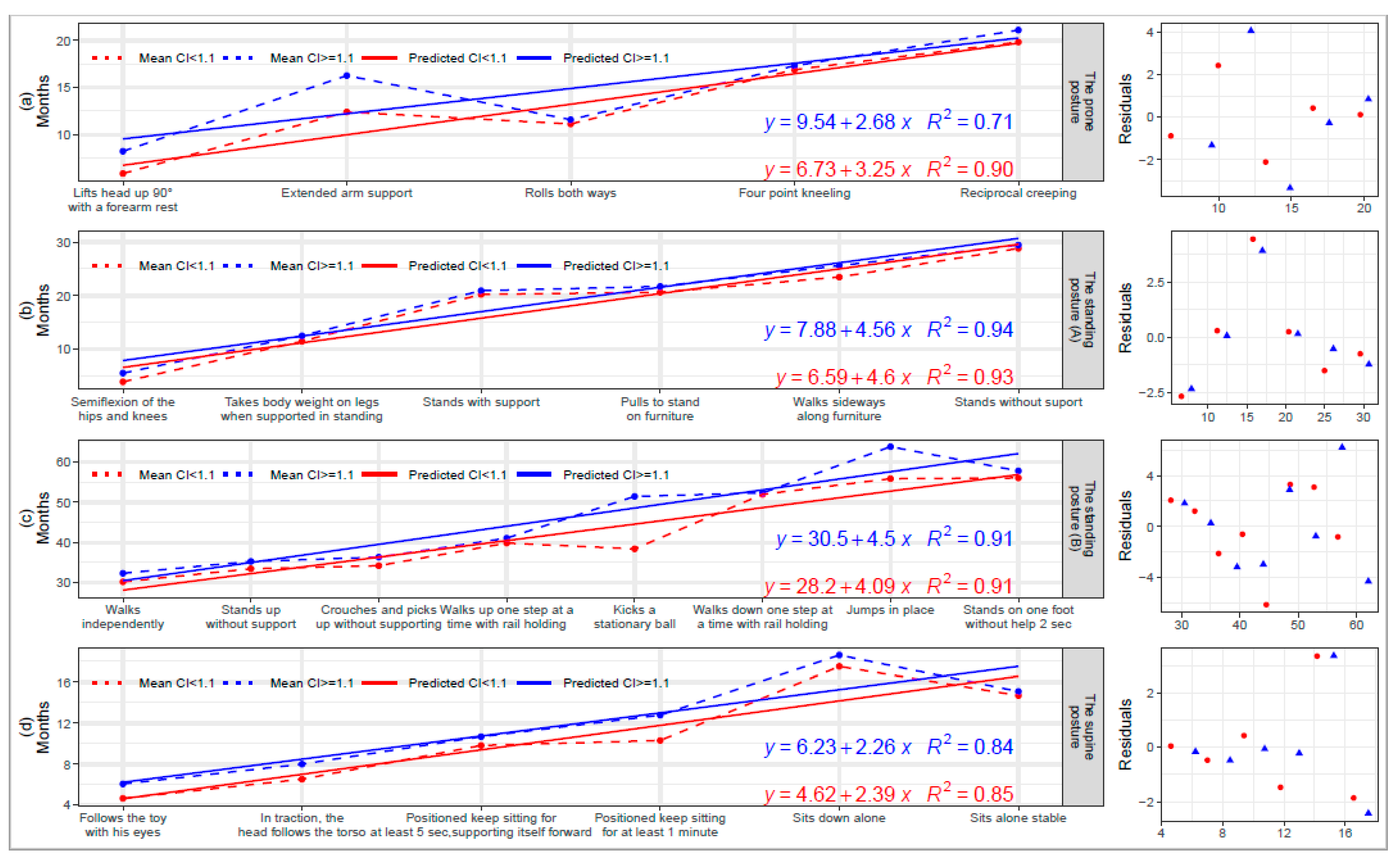 Children 10 00013 g001