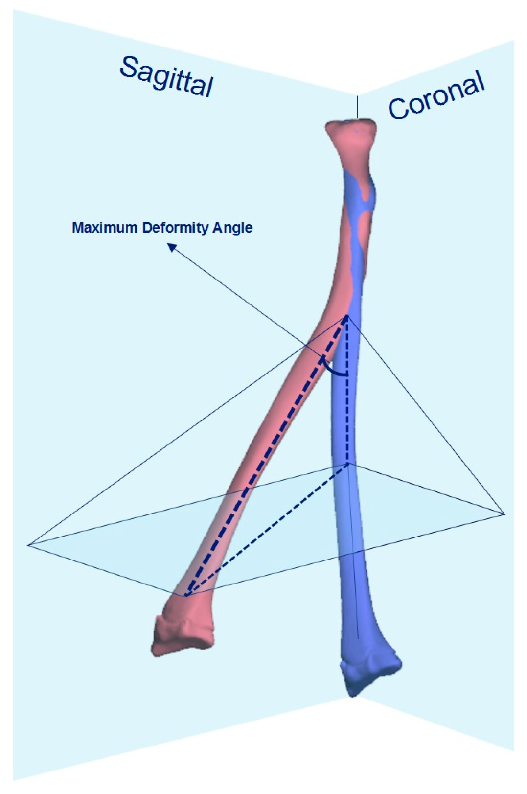 Children 10 00021 g002