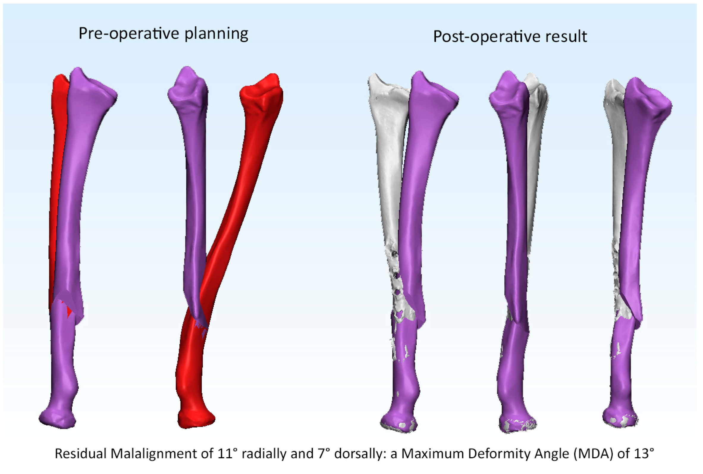 Children 10 00021 g004