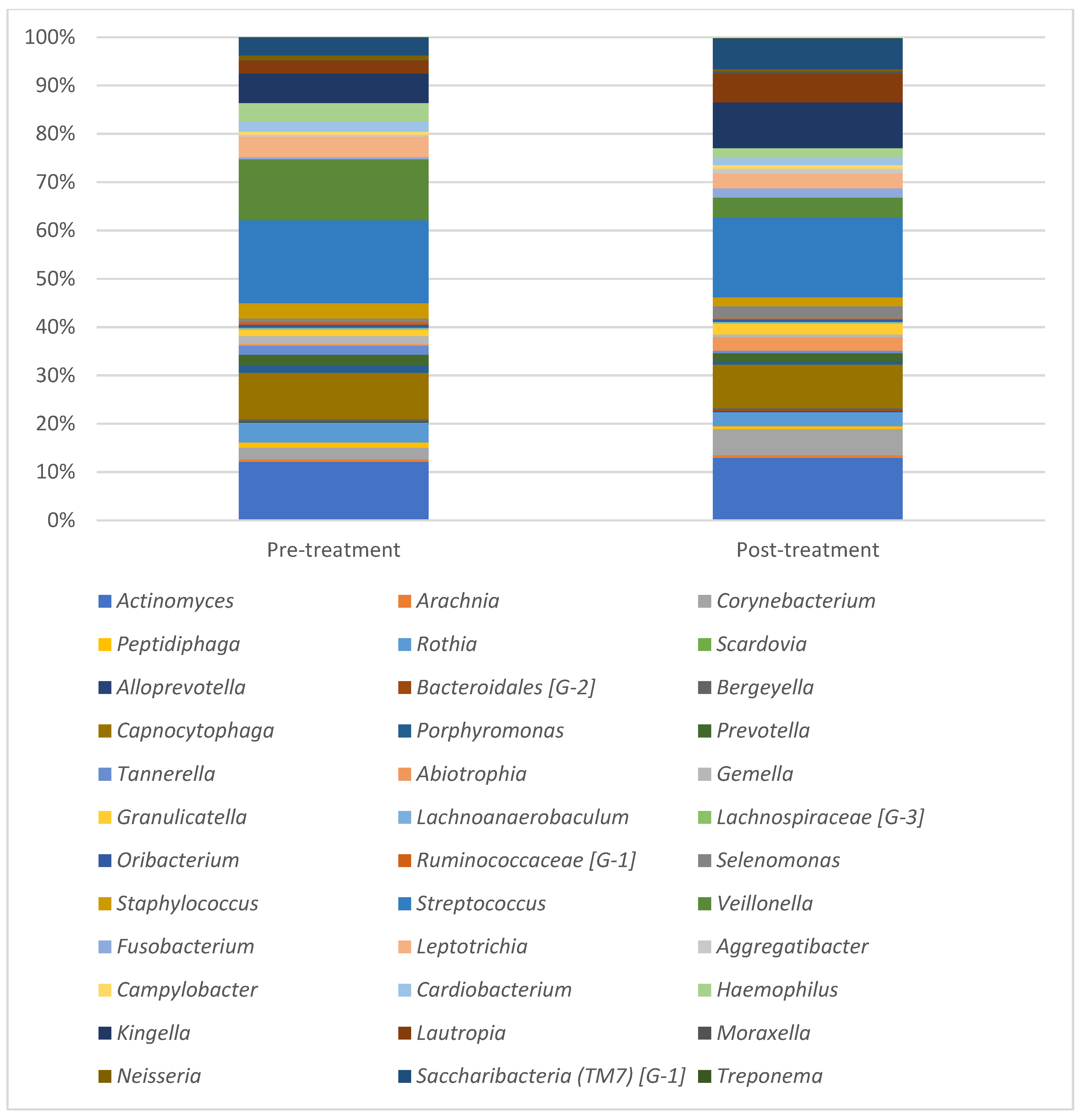 Children 10 00030 g002 Children 10 00030 g002