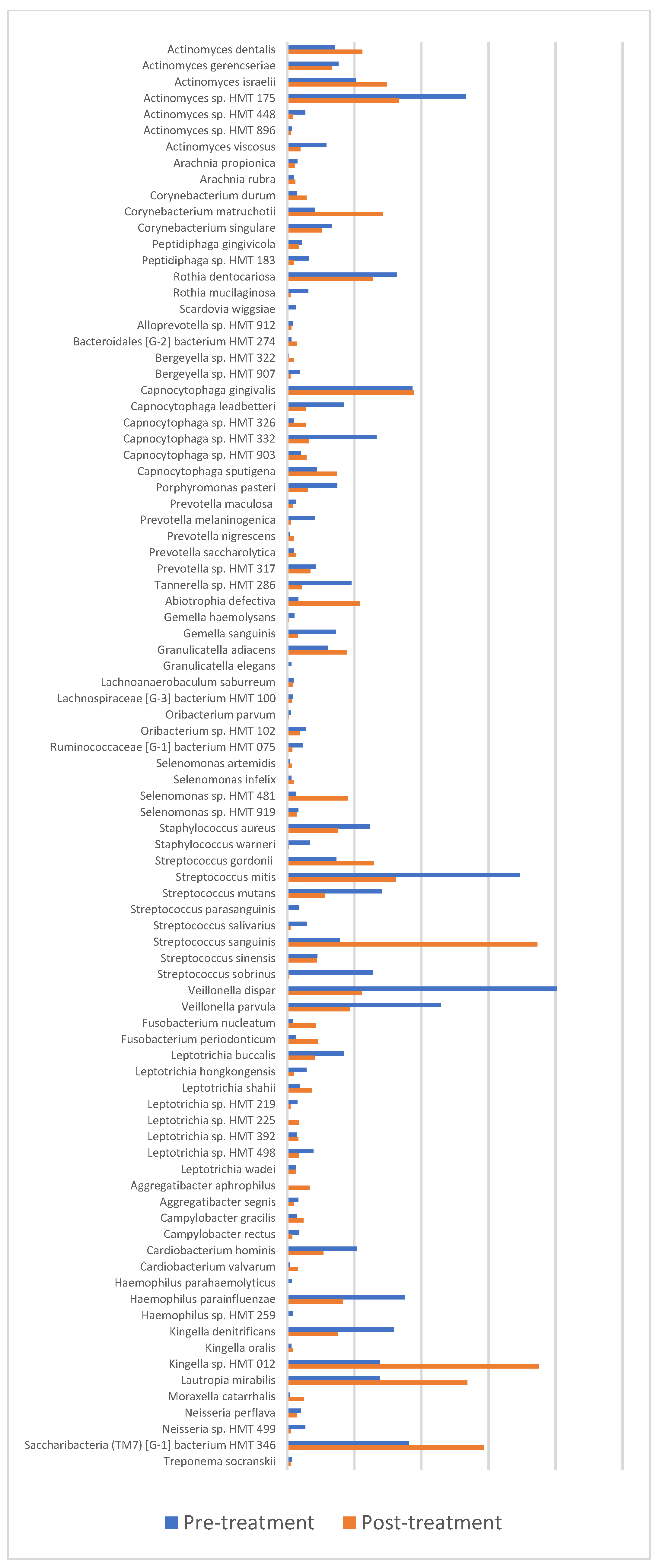 Children 10 00030 g003 Children 10 00030 g003