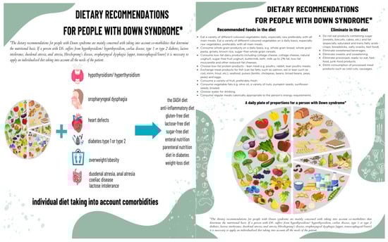 Children 10 00036 g0a1