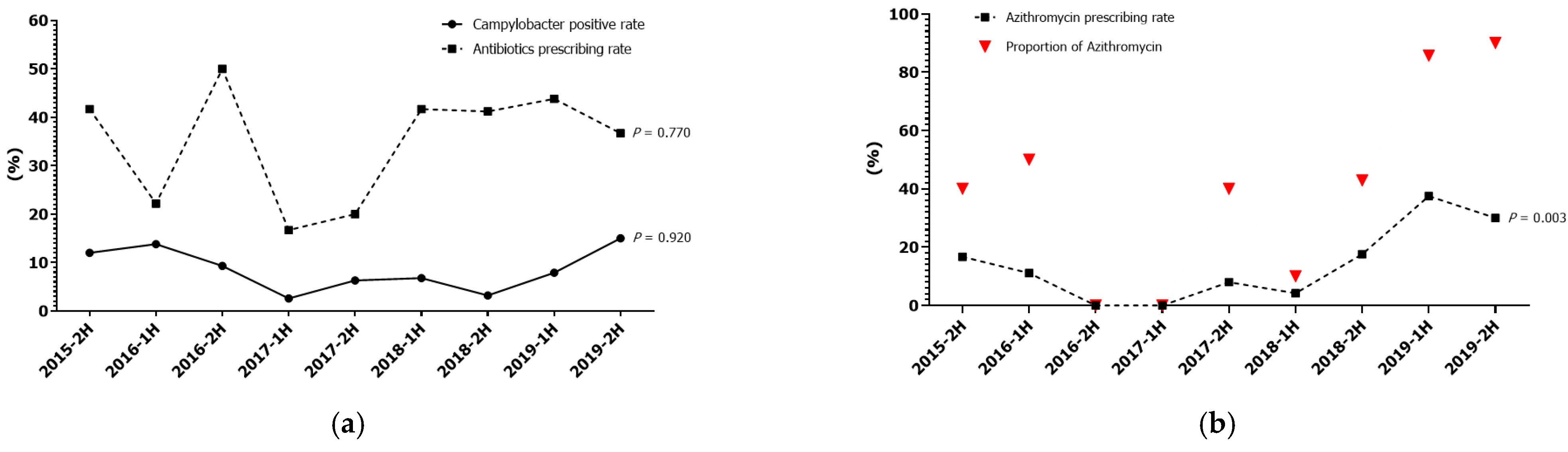 Children 10 00040 g002 Children 10 00040 g002