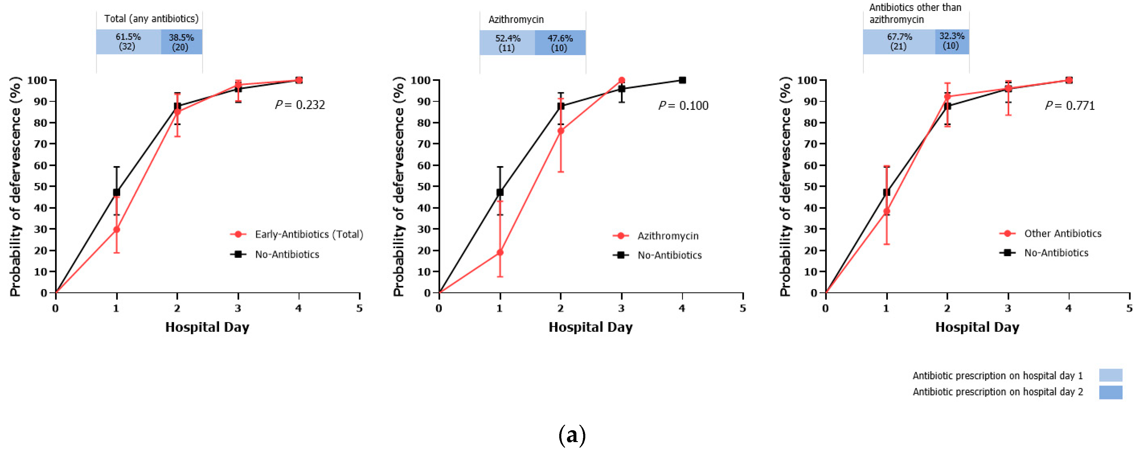 Children 10 00040 g003a Children 10 00040 g003a