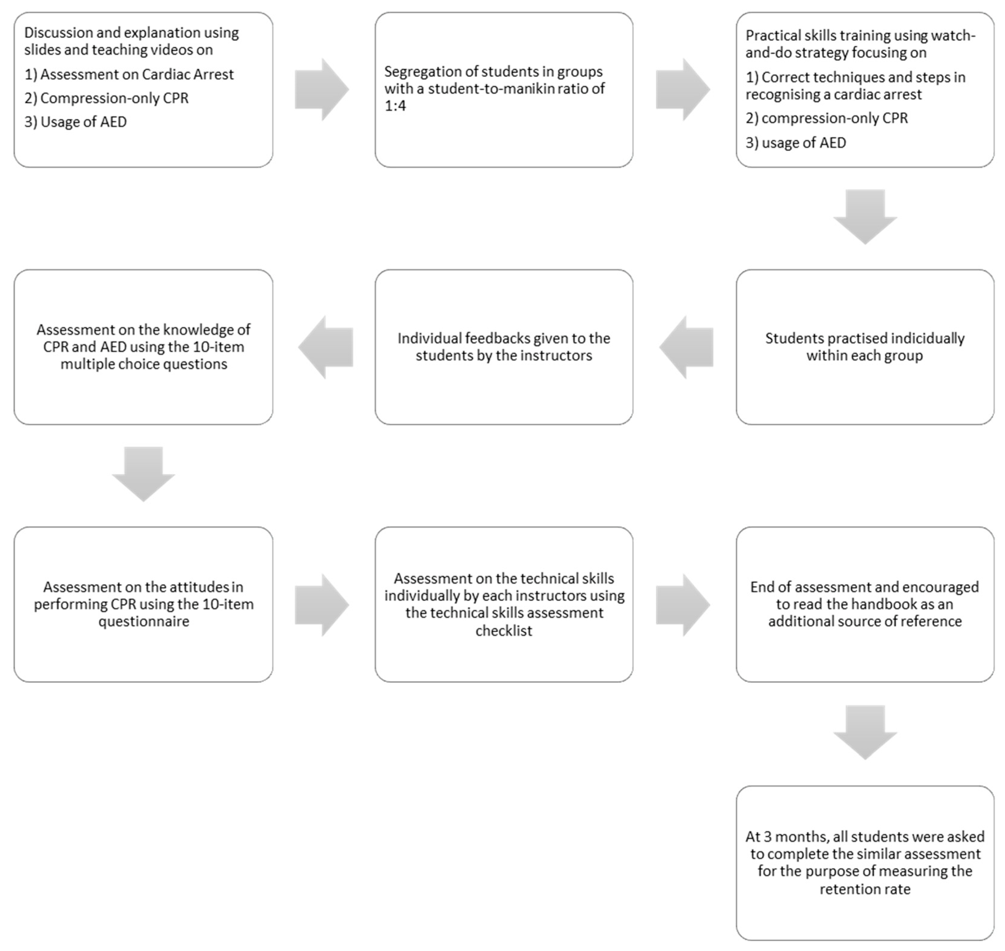 Children 10 00058 g002 Children 10 00058 g002