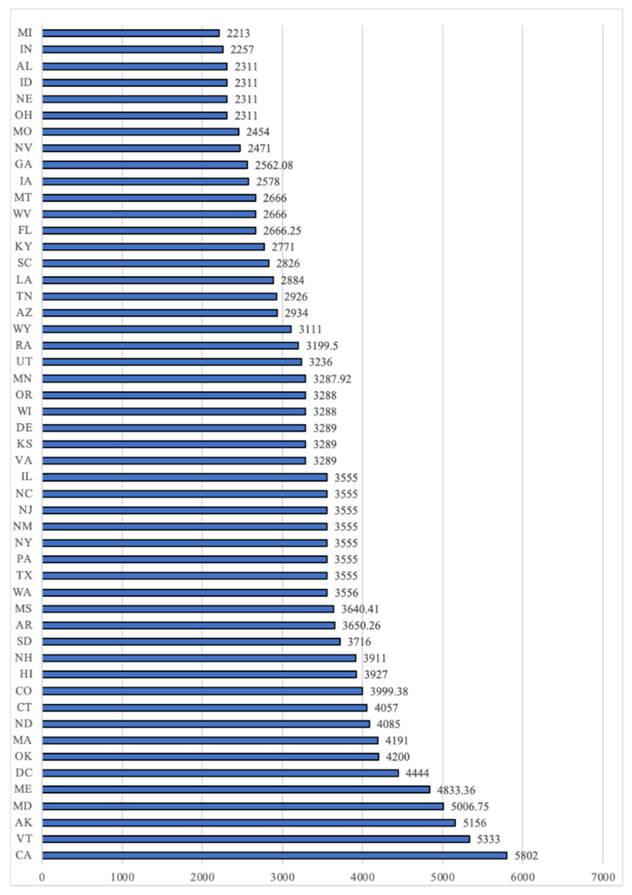 Children 10 00064 g001