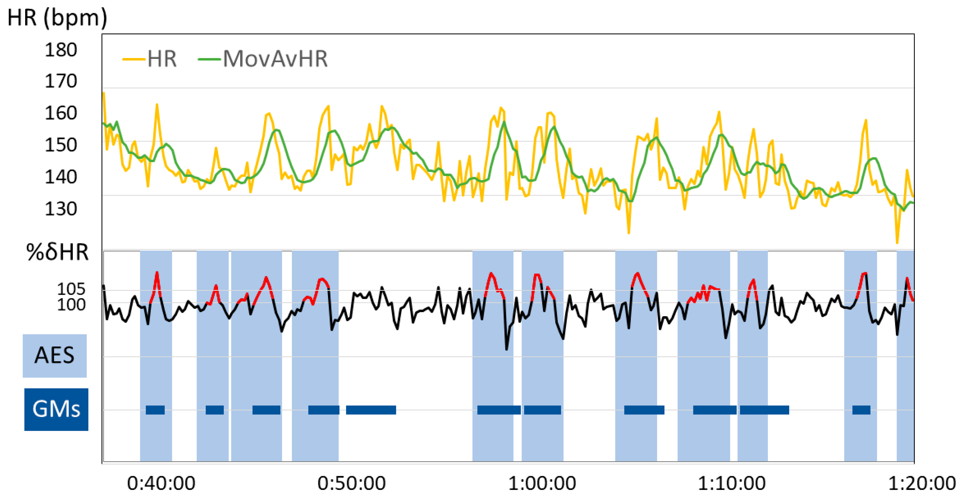 Children 10 00069 g002 Children 10 00069 g002