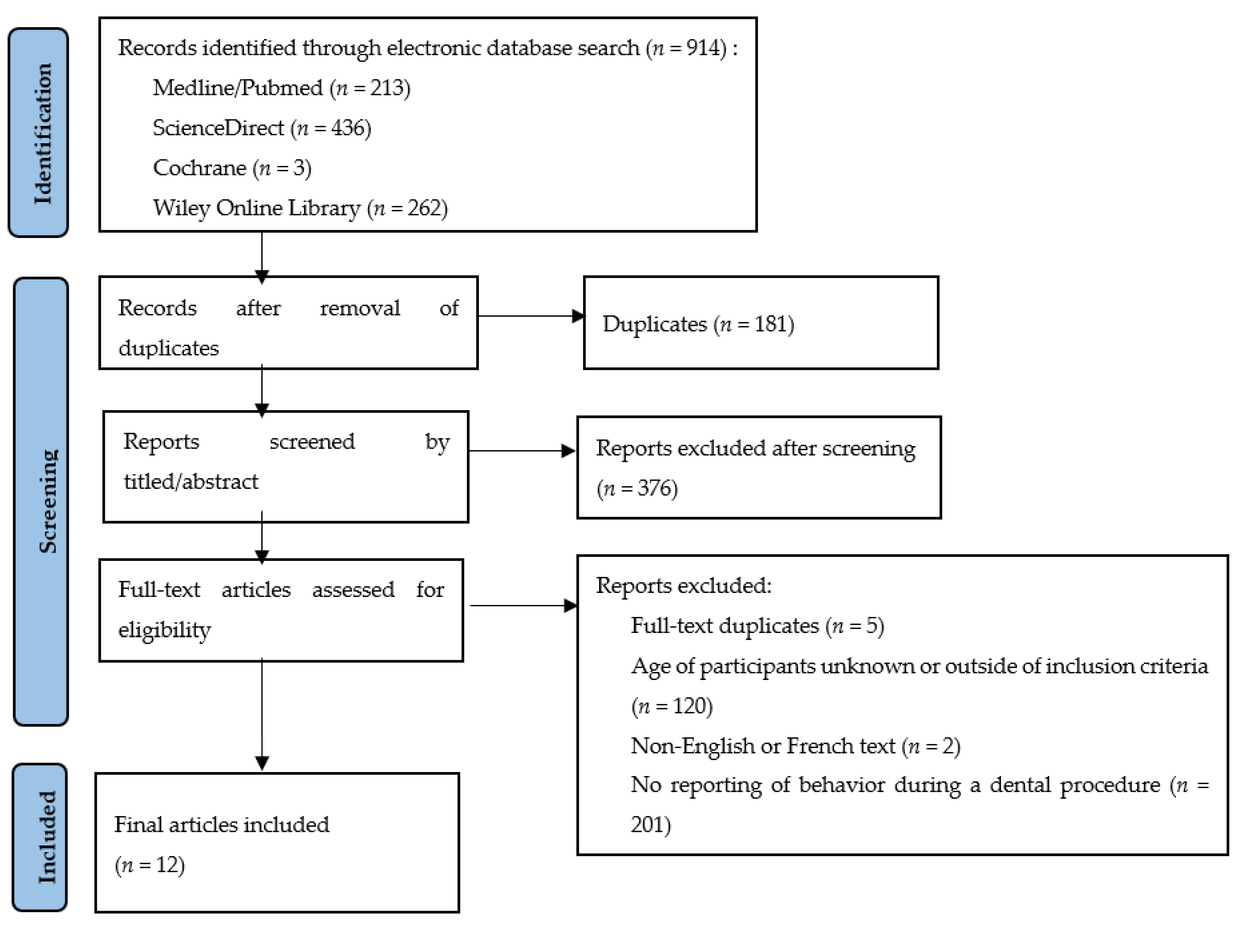 Children 10 00090 g001