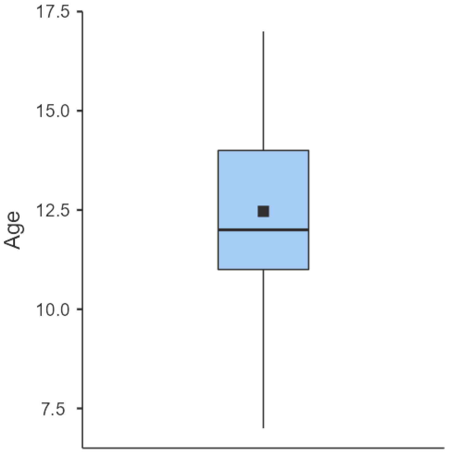 Children 10 00094 g001