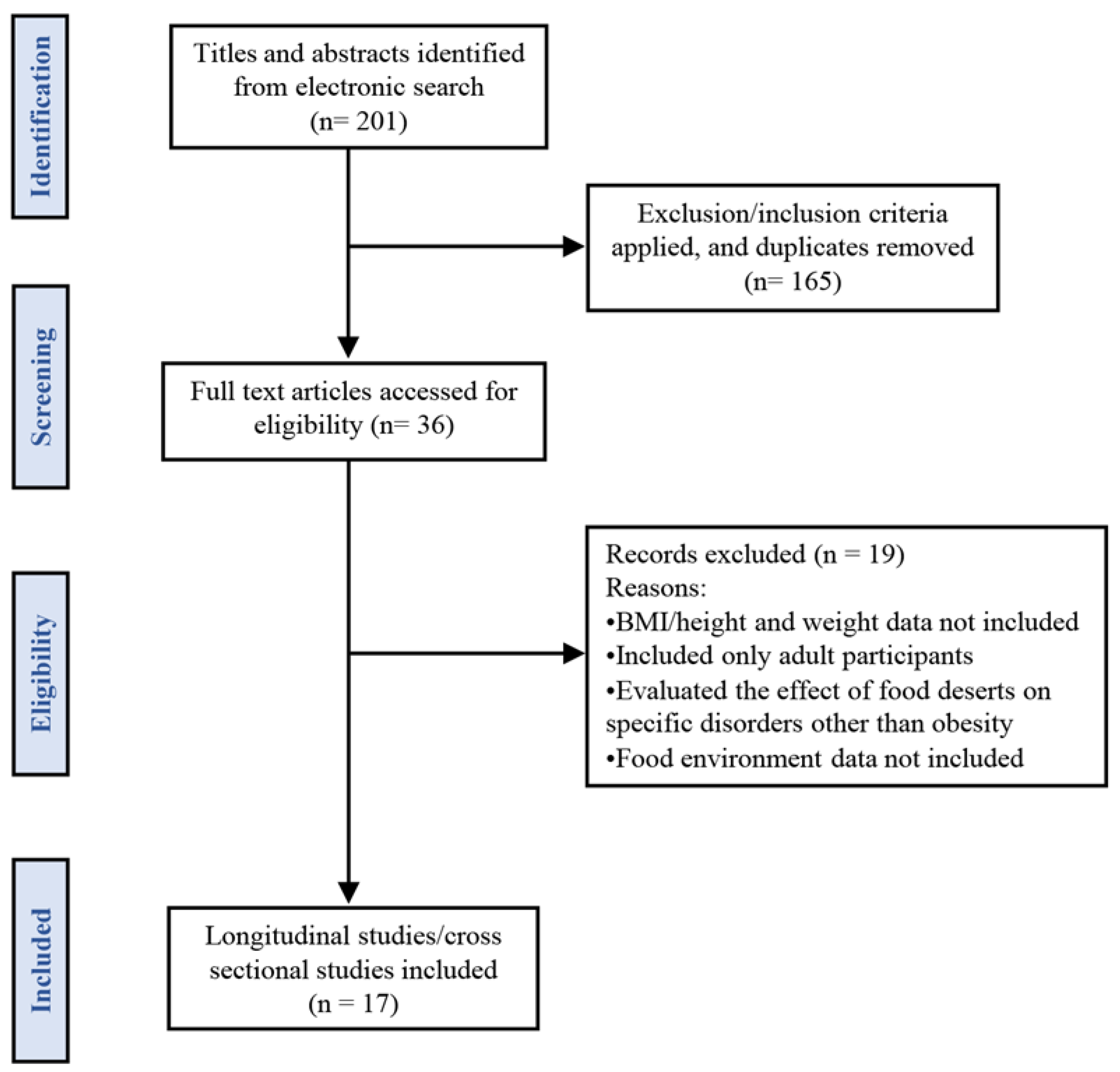 Children 10 00098 g001