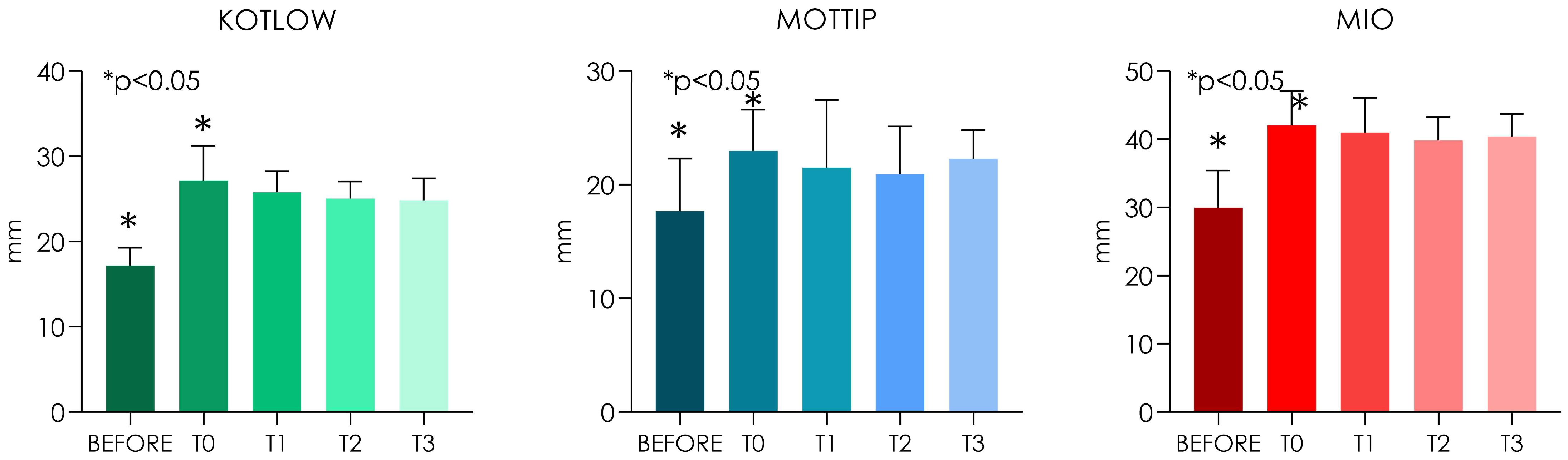 Children 10 00105 g005 Children 10 00105 g005