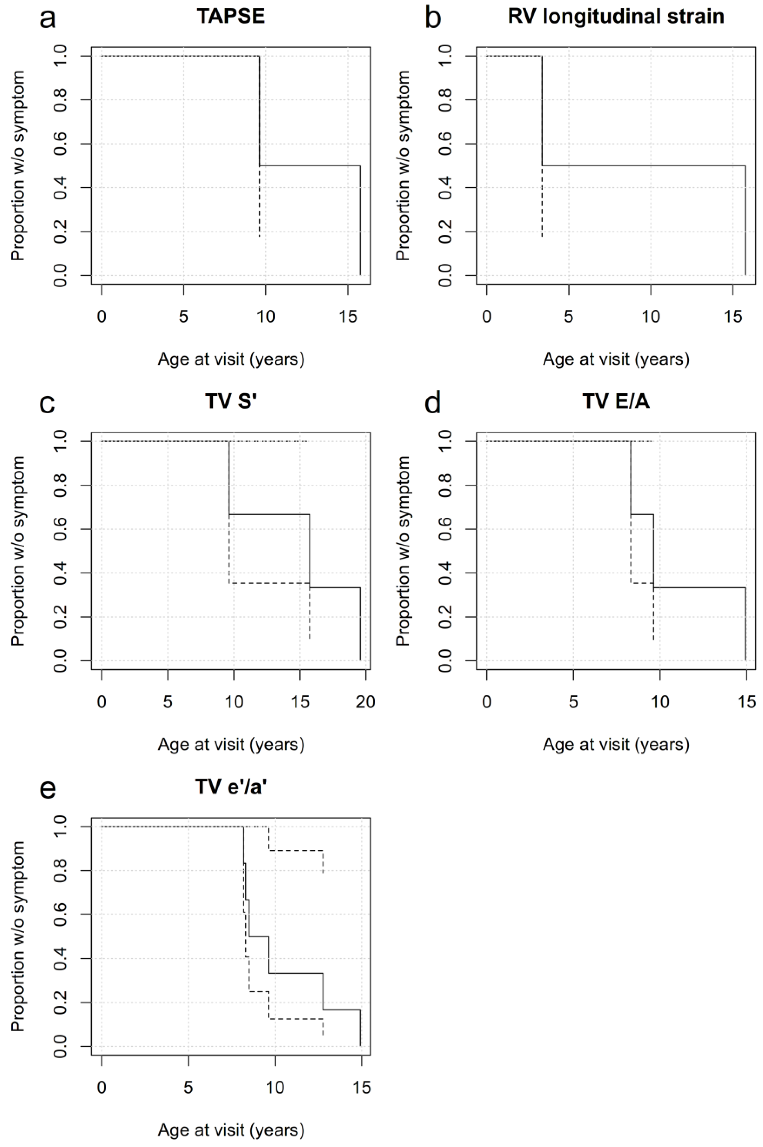 Children 10 00113 g005