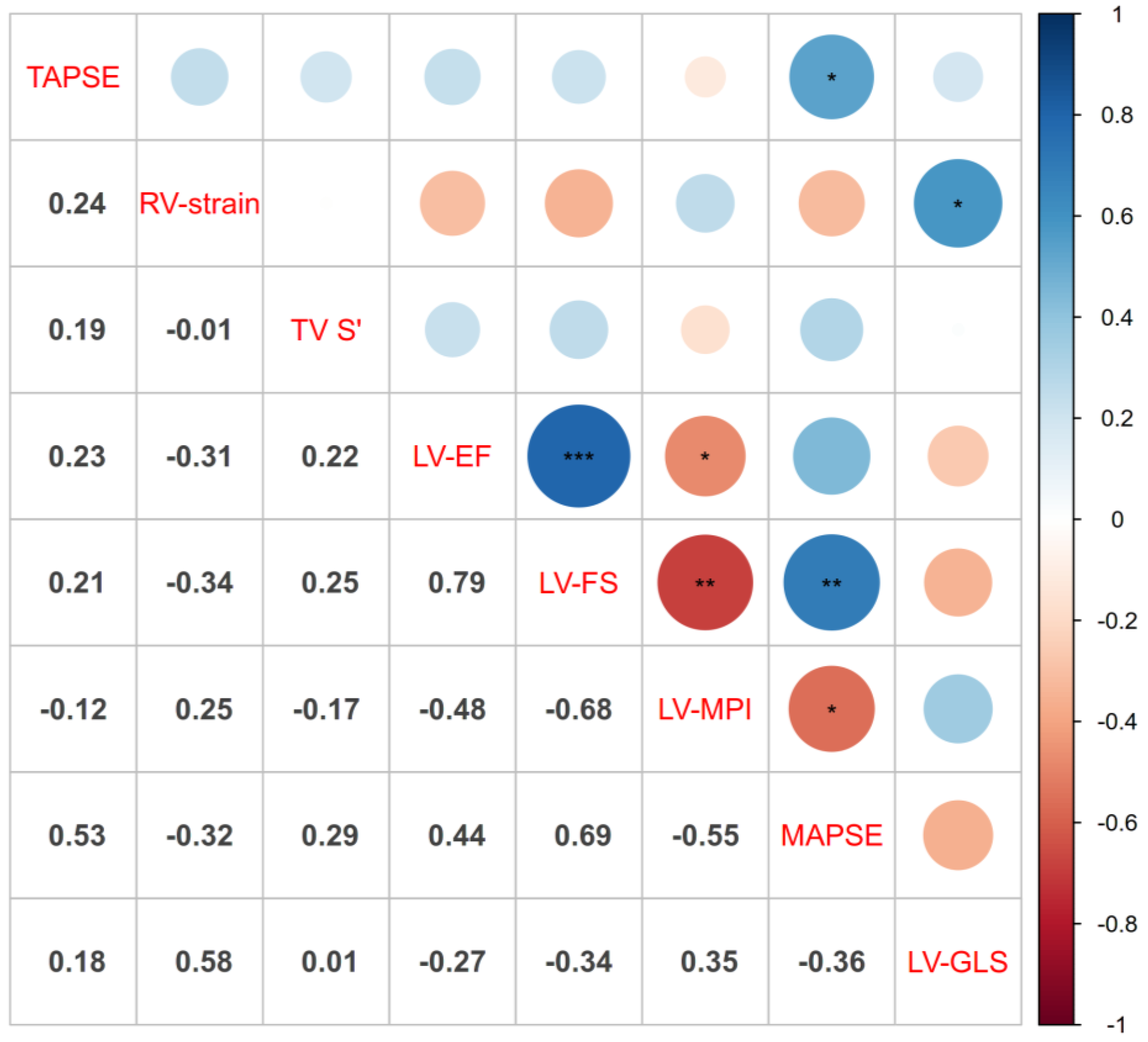 Children 10 00113 g006